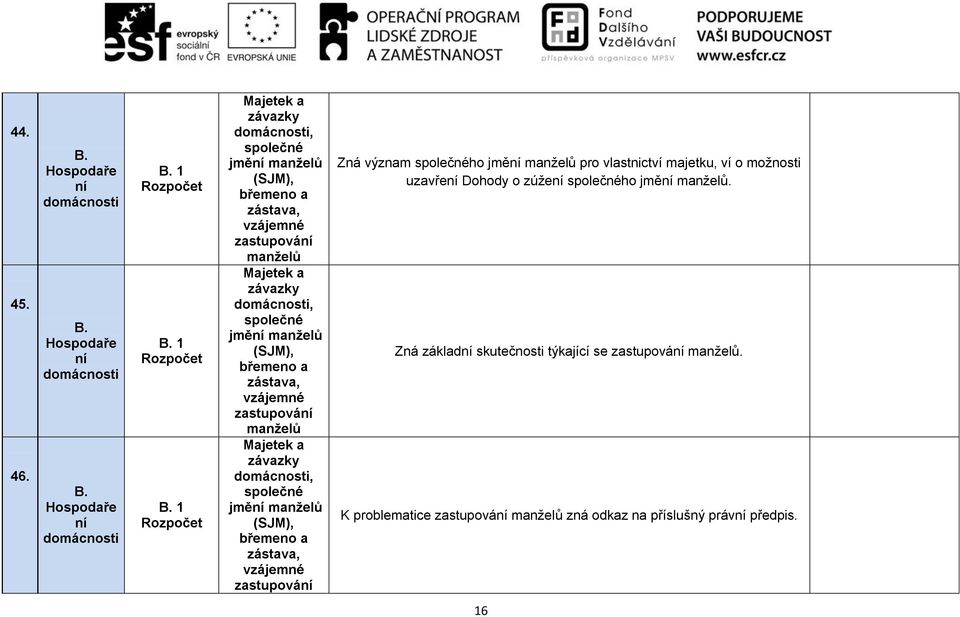 závazky, společné jmě manželů (SJM), břemeno a zástava, vzájemné zastupová manželů Majetek a závazky, společné jmě manželů (SJM), břemeno a