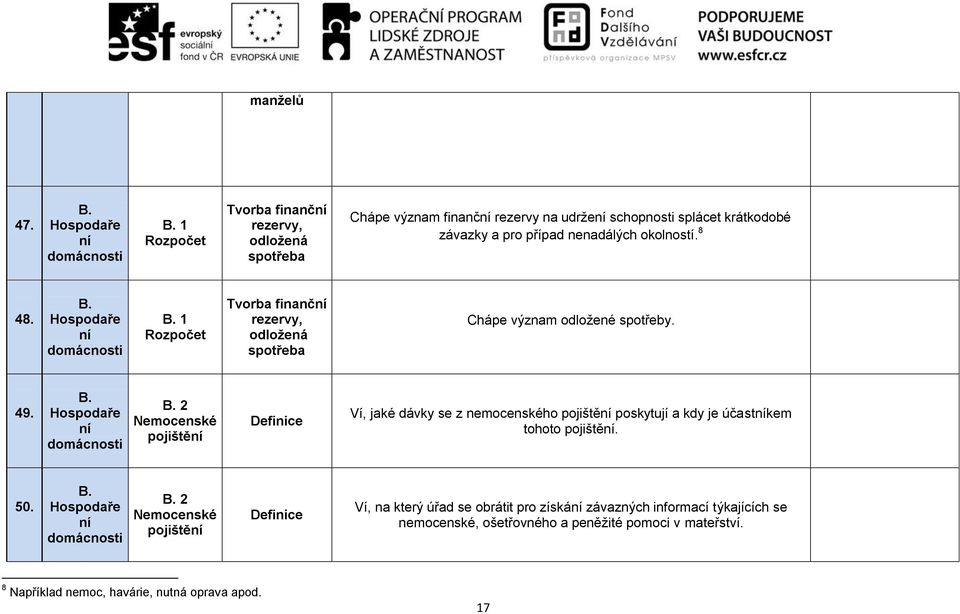 nenadálých okolností. 8 48. 1 Rozpočet Tvorba finanč rezervy, odložená spotřeba Chápe význam odložené spotřeby. 49.