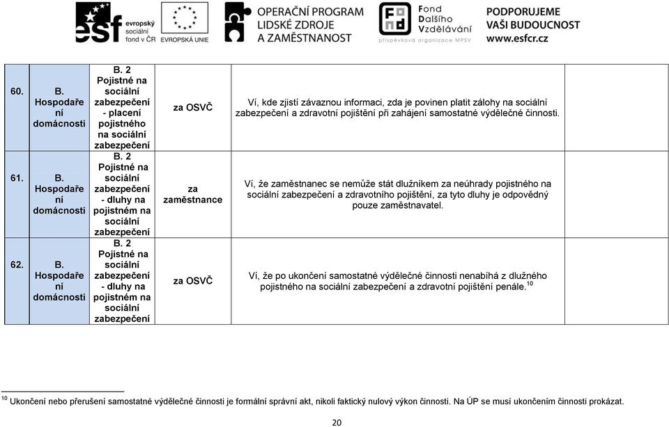 sociál zabezpeče za OSVČ za zaměstnance za OSVČ Ví, kde zjistí závaznou informaci, zda je povinen platit zálohy na sociál zabezpeče a zdravot pojiště při zaháje samostatné výdělečné činnosti.