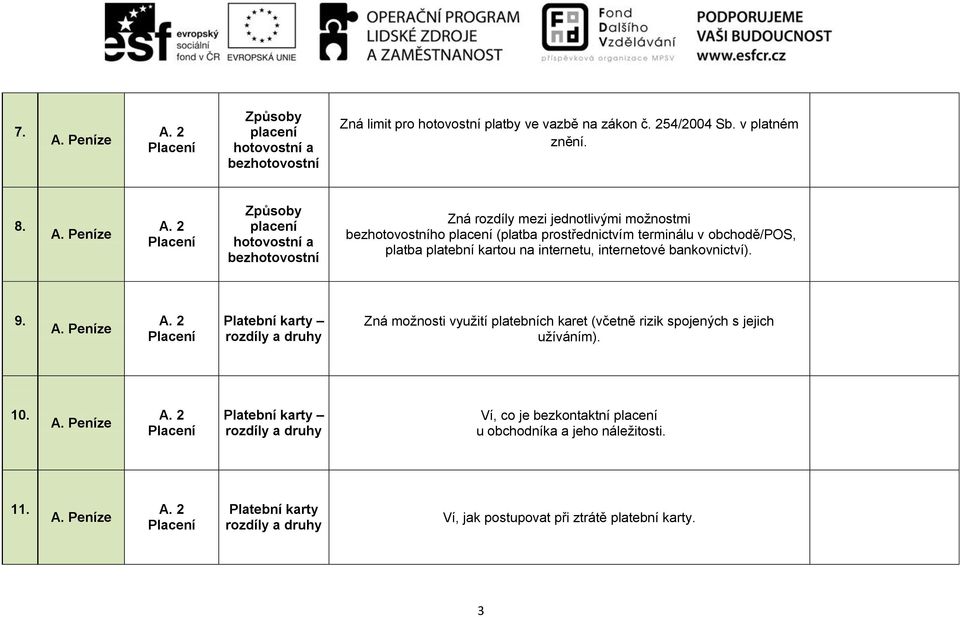 2 Place Způsoby place hotovost a bezhotovost Zná rozdíly mezi jednotlivými možnostmi bezhotovostho place (platba prostřednictvím terminálu v obchodě/pos, platba plateb kartou