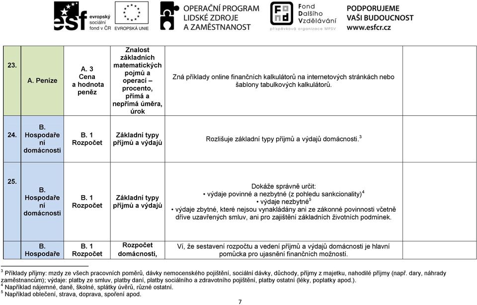 tabulkových kalkulátorů. 24. 1 Rozpočet Základ typy příjmů a výdajů Rozlišuje základ typy příjmů a výdajů. 3 25.