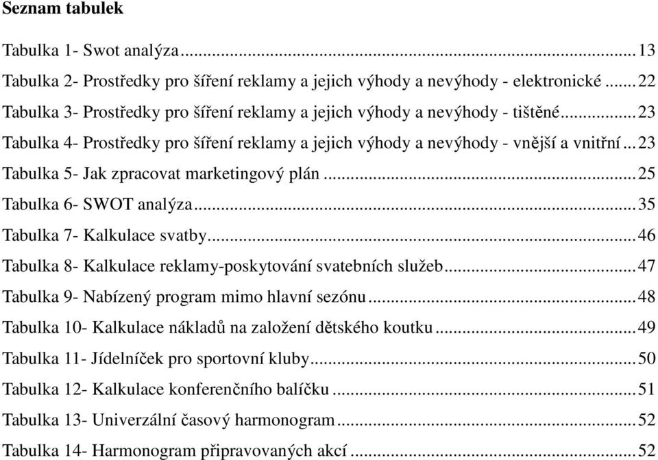 .. 23 Tabulka 5- Jak zpracovat marketingový plán... 25 Tabulka 6- SWOT analýza... 35 Tabulka 7- Kalkulace svatby... 46 Tabulka 8- Kalkulace reklamy-poskytování svatebních služeb.