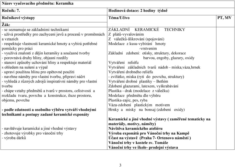 vlastnosti keramické hmoty a vybírá potřebné pomůcky pro práci - využívá znalostí z dějin keramiky a současné tvorby - porovnává druhy hlíny, objasní rozdíly - stanoví způsoby uchování hlíny a