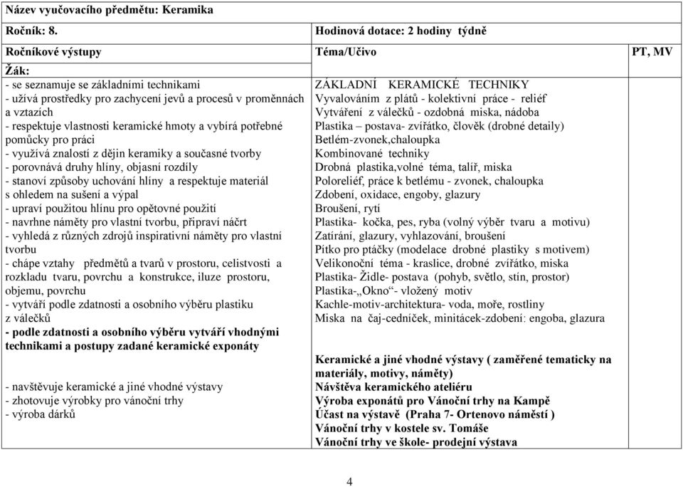 vlastnosti keramické hmoty a vybírá potřebné pomůcky pro práci - využívá znalostí z dějin keramiky a současné tvorby - porovnává druhy hlíny, objasní rozdíly - stanoví způsoby uchování hlíny a