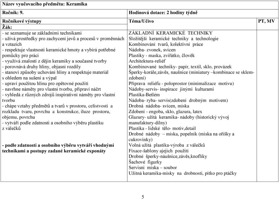 vlastnosti keramické hmoty a vybírá potřebné pomůcky pro práci - využívá znalostí z dějin keramiky a současné tvorby - porovnává druhy hlíny, objasní rozdíly - stanoví způsoby uchování hlíny a