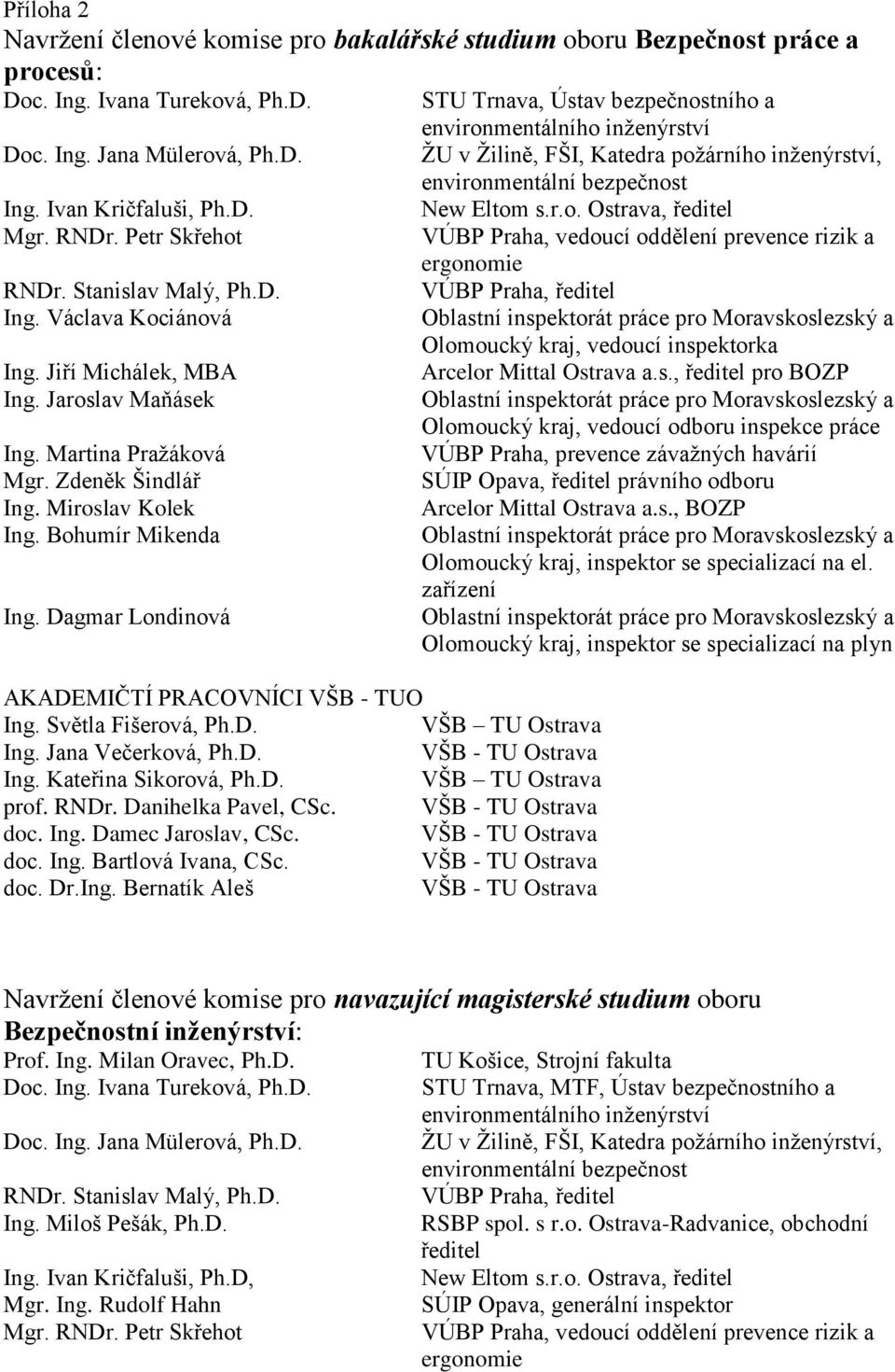 Dagmar Londinová AKADEMIČTÍ PRACOVNÍCI VŠB - TUO Ing. Světla Fišerová, Ph.D. VŠB TU Ostrava Ing. Jana Večerková, Ph.D. Ing. Kateřina Sikorová, Ph.D. VŠB TU Ostrava prof. RNDr. Danihelka Pavel, CSc.