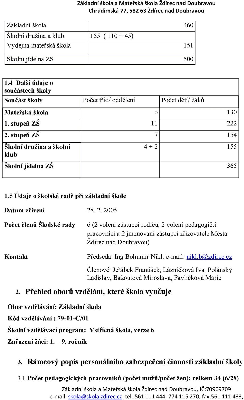 . 005 Počet členů Školské rady 6 ( volení zástupci rodičů, volení pedagogičtí pracovníci a jmenovaní zástupci zřizovatele Města Ždírec nad Doubravou) Kontakt Předseda: Ing Bohumír Nikl, e-mail: nikl.