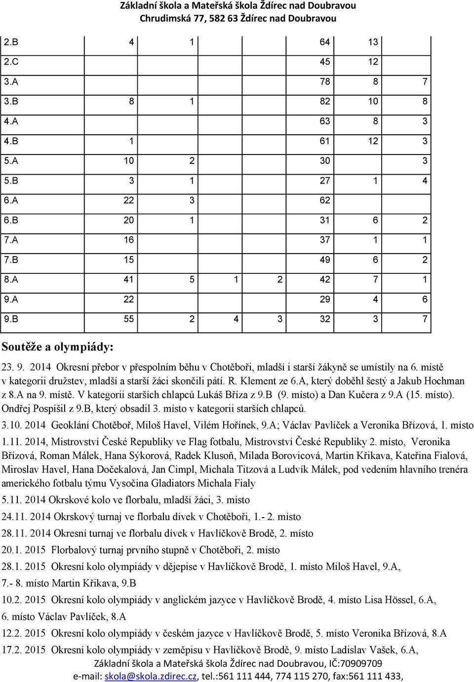 místo) a Dan Kučera z 9.A (5. místo). Ondřej Pospíšil z 9.B, který obsadil. místo v kategorii starších chlapců..0. 0 Geoklání Chotěboř, Miloš Havel, Vilém Hořínek, 9.