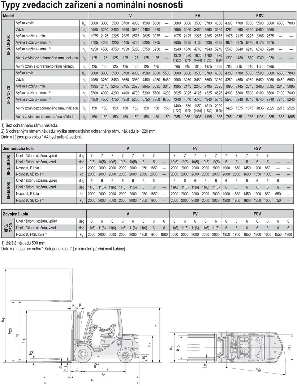 1) h 4 3705 4005 4205 4405 4705 5205 5705 3635 3935 4135 4335 4635 4975 5375 5675 6175 6675 Výška stožáru max.