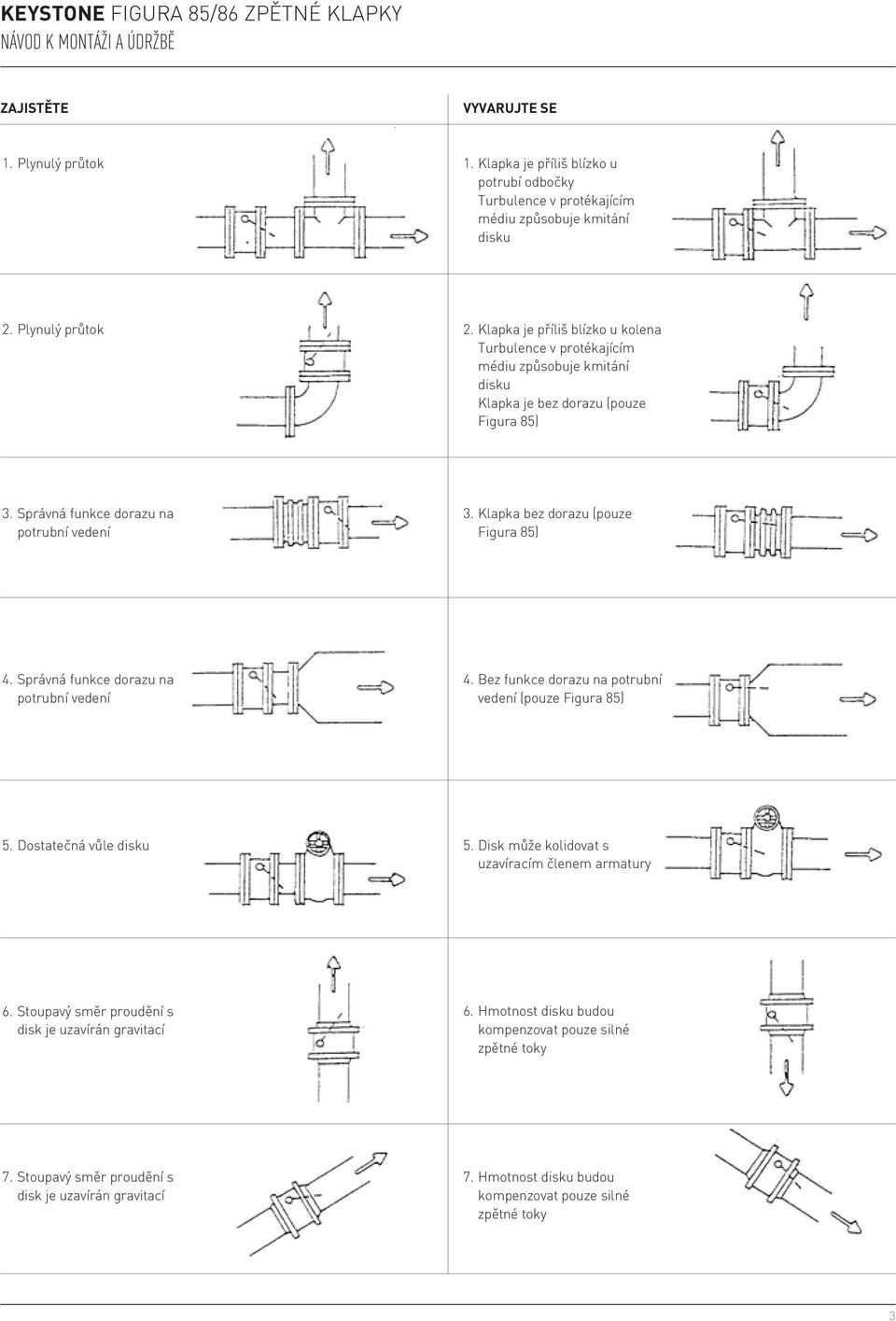 Klapka bez dorazu (pouze Figura 85) 4. Správná funkce dorazu na potrubní vedení 4. Bez funkce dorazu na potrubní vedení (pouze Figura 85) 5. Dostatečná vůle disku 5.