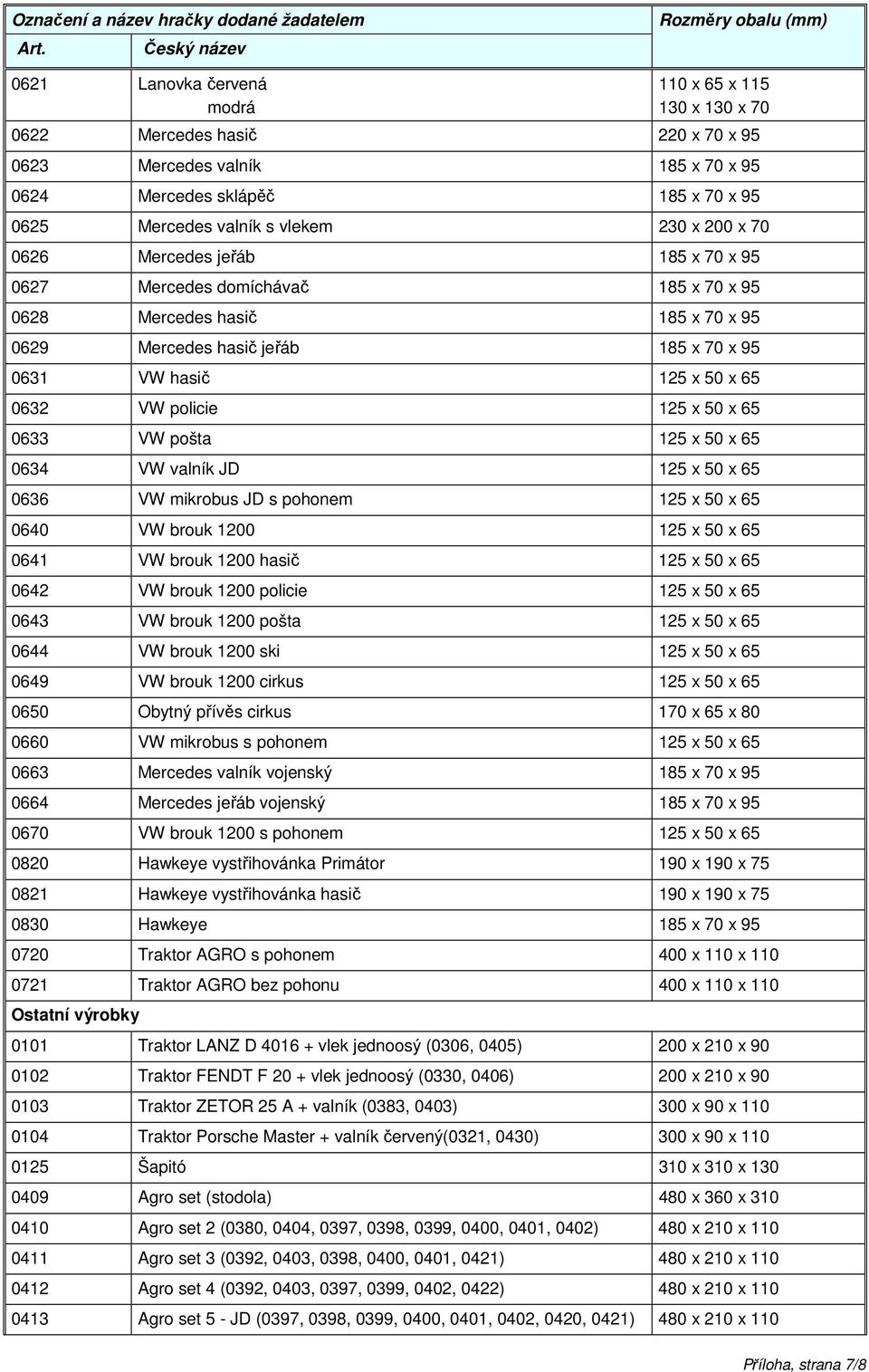 Mercedes valník s vlekem 230 x 200 x 70 0626 Mercedes jeřáb 185 x 70 x 95 0627 Mercedes domíchávač 185 x 70 x 95 0628 Mercedes hasič 185 x 70 x 95 0629 Mercedes hasič jeřáb 185 x 70 x 95 0631 VW