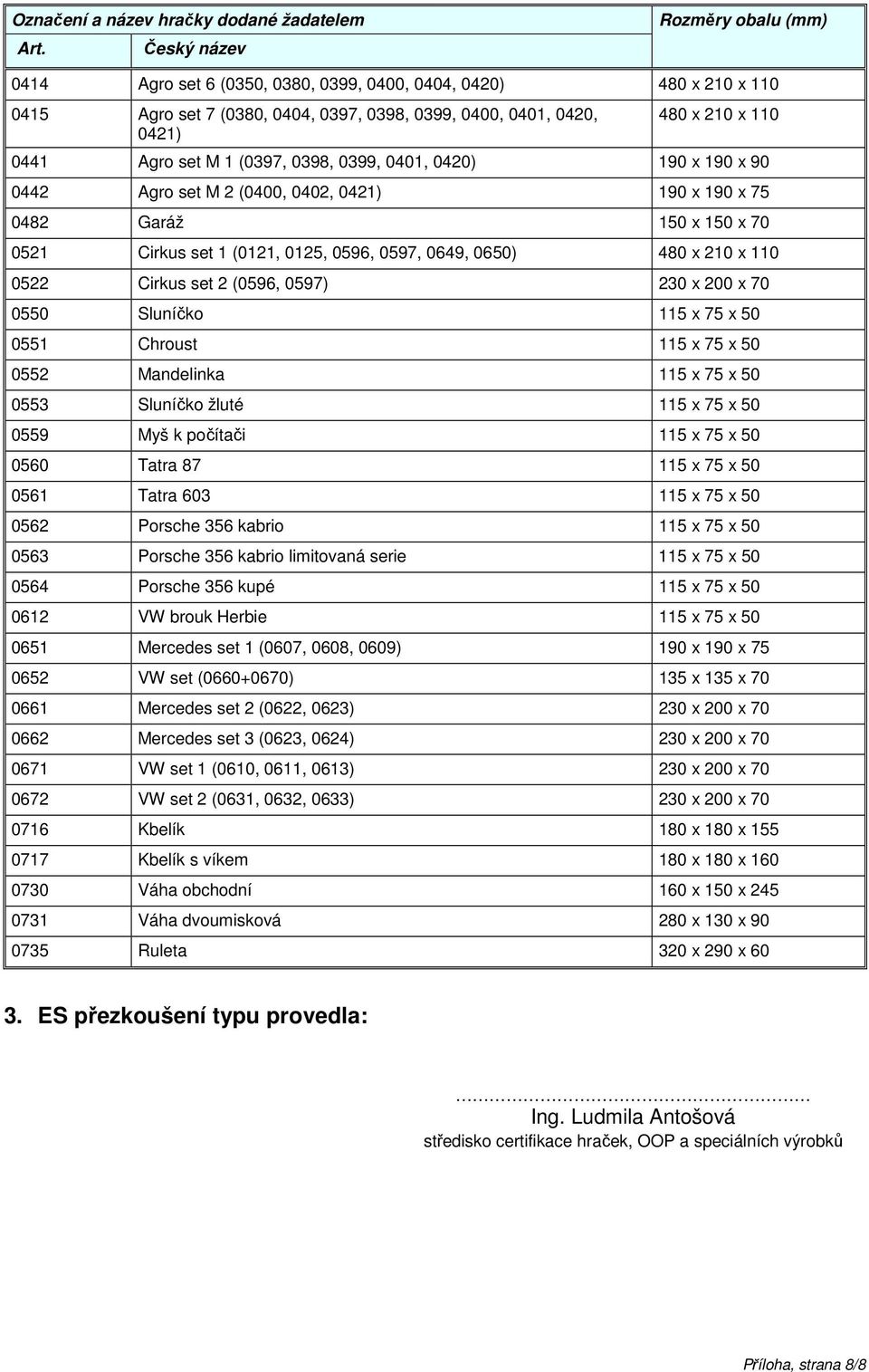 set M 1 (0397, 0398, 0399, 0401, 0420) 190 x 190 x 90 0442 Agro set M 2 (0400, 0402, 0421) 190 x 190 x 75 0482 Garáž 150 x 150 x 70 0521 Cirkus set 1 (0121, 0125, 0596, 0597, 0649, 0650) 480 x 210 x