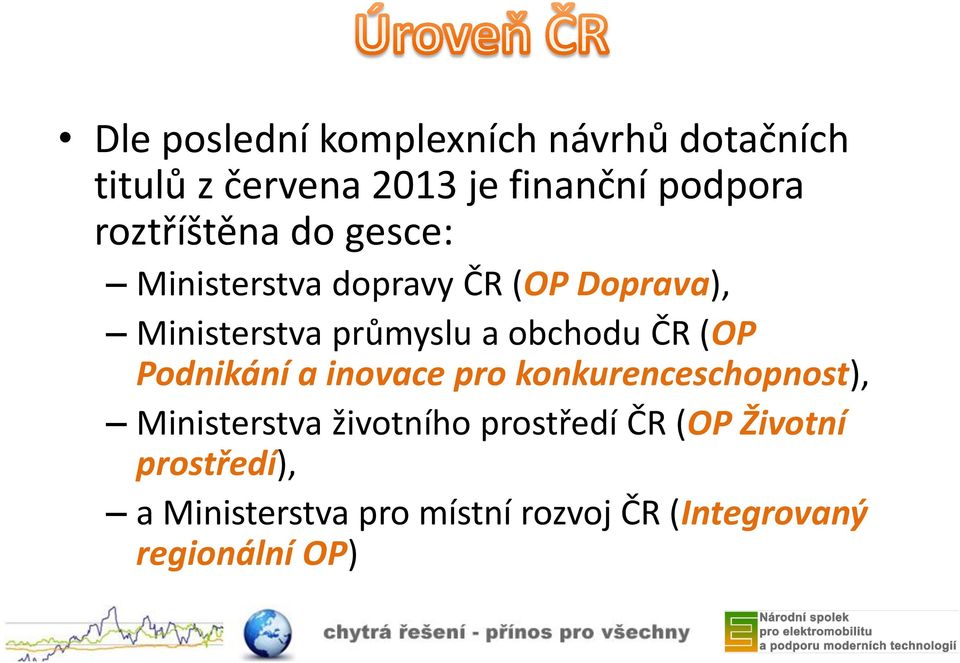 obchodu ČR (OP Podnikání a inovace pro konkurenceschopnost), Ministerstva životního