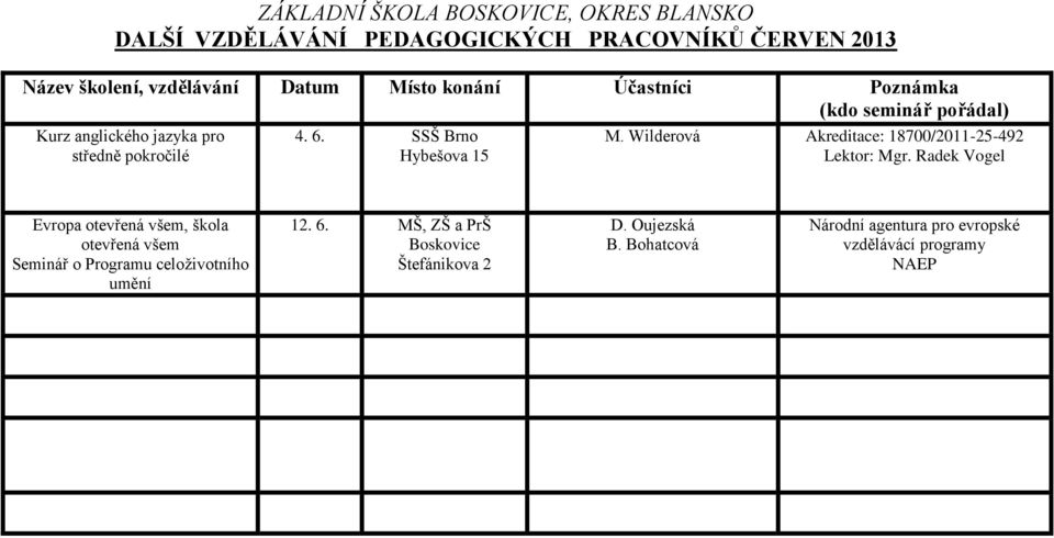 celoživotního umění 12. 6. MŠ, ZŠ a PrŠ Boskovice Štefánikova 2 D.