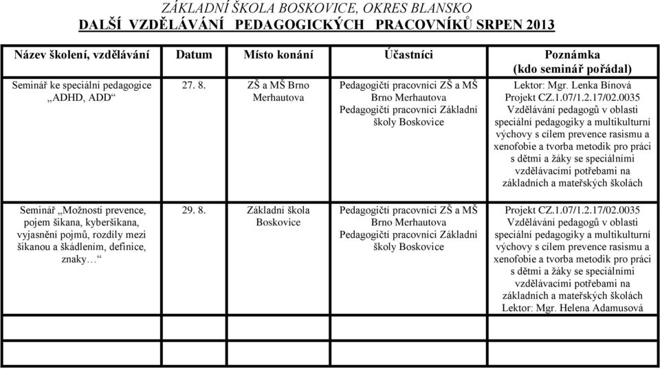 0035 Vzdělávání pedagogů v oblasti speciální pedagogiky a multikulturní výchovy s cílem prevence rasismu a xenofobie a tvorba metodik pro práci s dětmi a žáky se speciálními vzdělávacími potřebami na