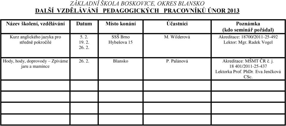 2. Blansko P. Palánová Akreditace: MŠMT ČR č. j.