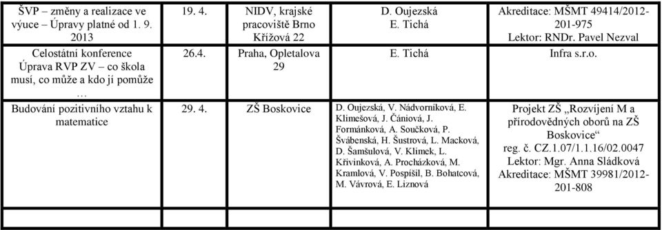 Součková, P. Švábenská, H. Šustrová, L. Macková, D. Šamšulová, V. Klimek, L. Křivinková, A. Procházková, M. Kramlová, V. Pospíšil, B. Bohatcová, M. Vávrová, E.