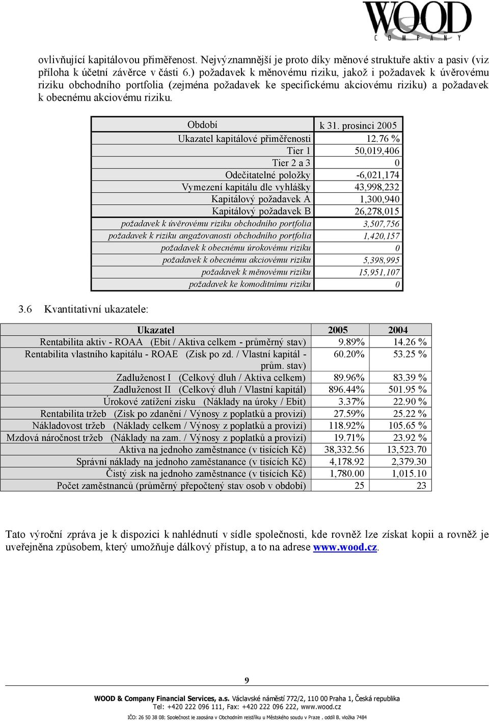 6 Kvantitativní ukazatele: Období k 31. prosinci 2005 Ukazatel kapitálové přiměřenosti 12.