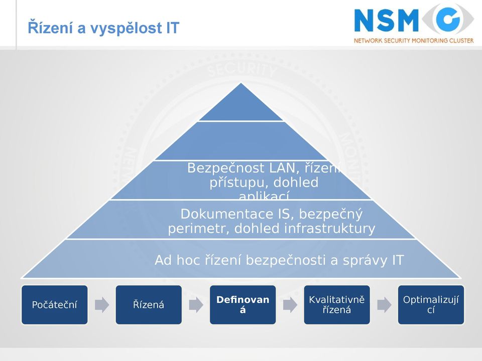 infrastruktury Ad hoc řízení bezpečnosti a správy IT