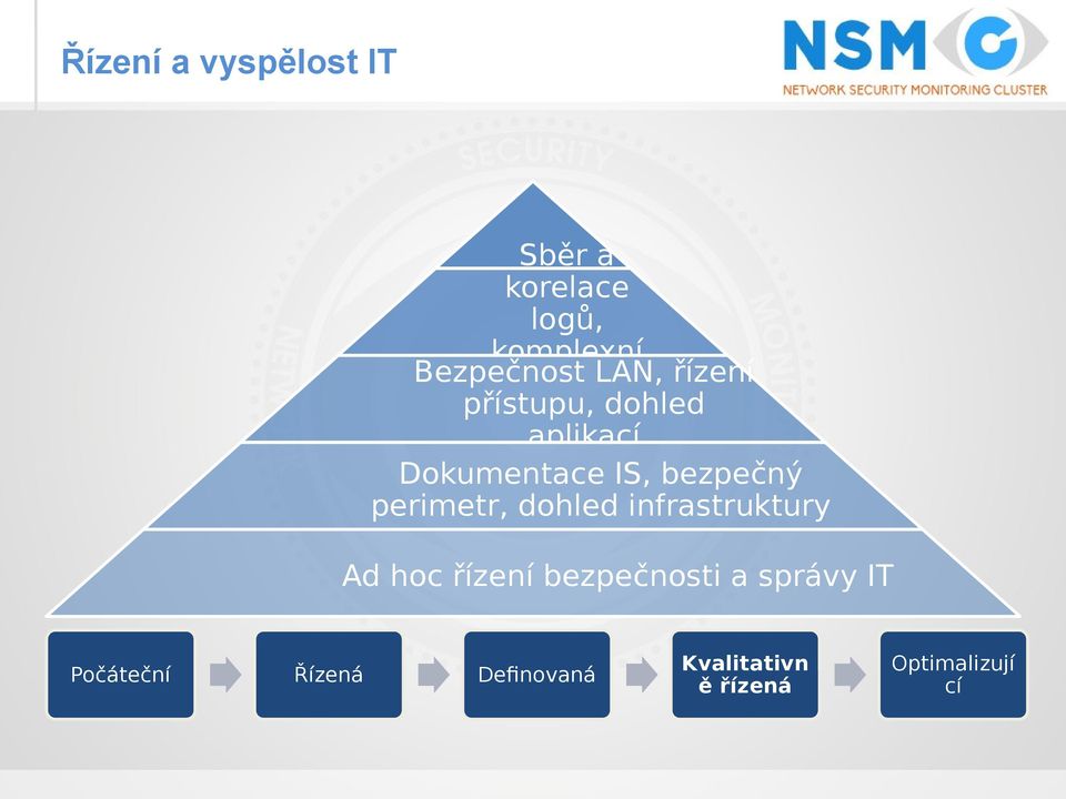 bezpečný perimetr, dohled infrastruktury Ad hoc řízení bezpečnosti