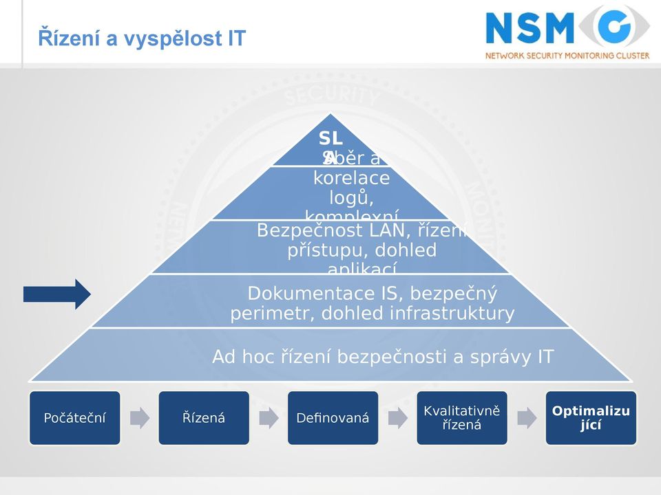 IS, bezpečný perimetr, dohled infrastruktury Ad hoc řízení