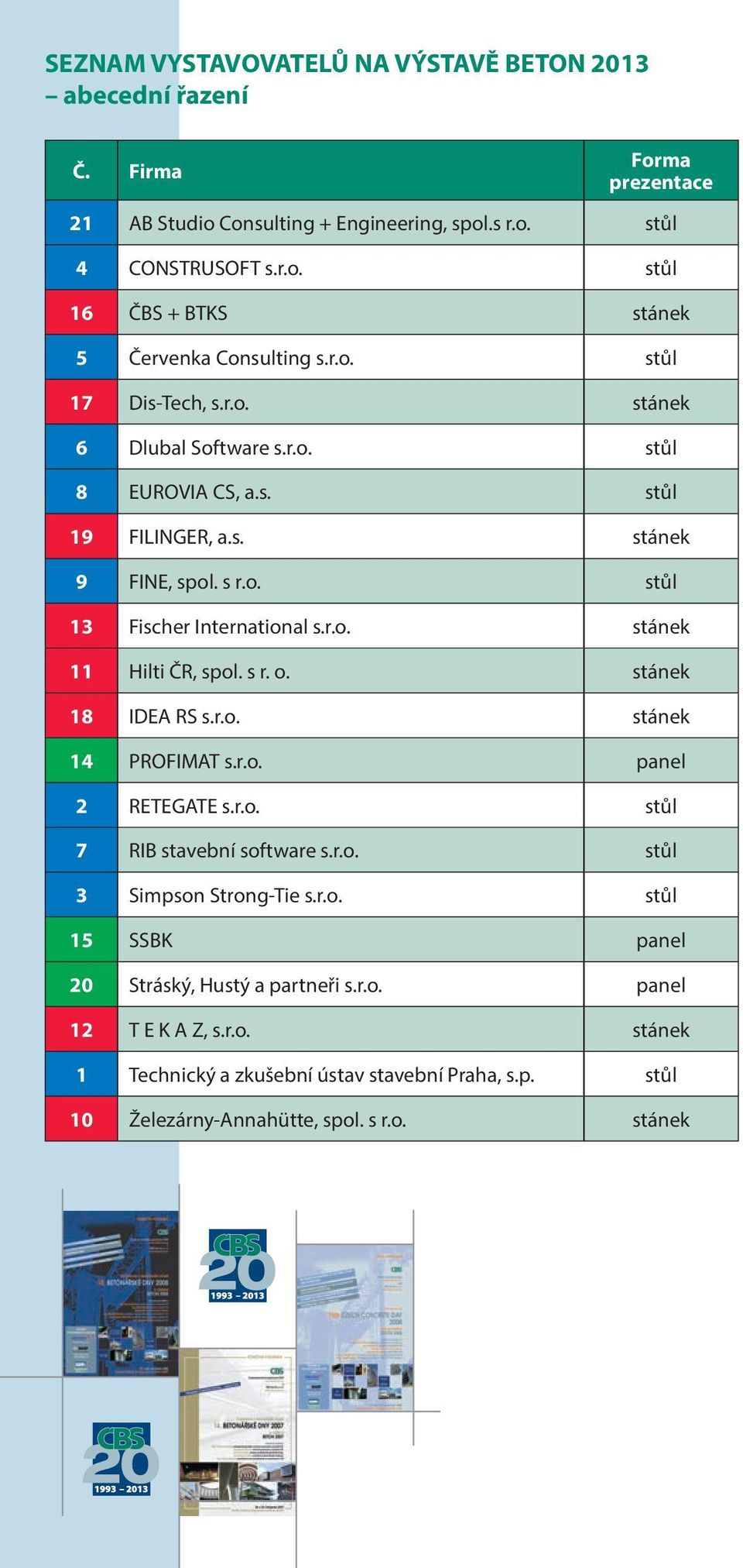 s r. o. stánek 18 IDEA RS s.r.o. stánek 14 PROFIMAT s.r.o. panel 2 RETEGATE s.r.o. stůl 7 RIB stavební software s.r.o. stůl 3 Simpson Strong-Tie s.r.o. stůl 15 SSBK panel 20 Stráský, Hustý a partneři s.