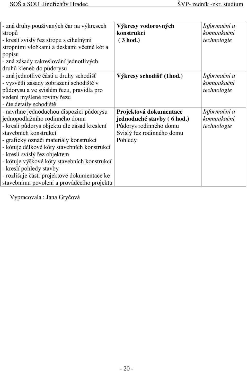 jednopodlžního rodinného domu - kreslí půdorys objektu dle zásd kreslení stvebních konstrukcí - grficky oznčí mteriály konstrukcí - kótuje délkové kóty stvebních konstrukcí - kreslí svislý řez