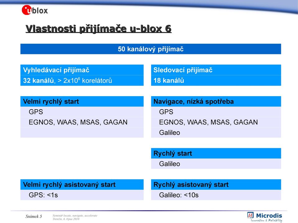 spotřeba GPS GPS EGNOS, WAAS, MSAS, GAGAN EGNOS, WAAS, MSAS, GAGAN Galileo Rychlý