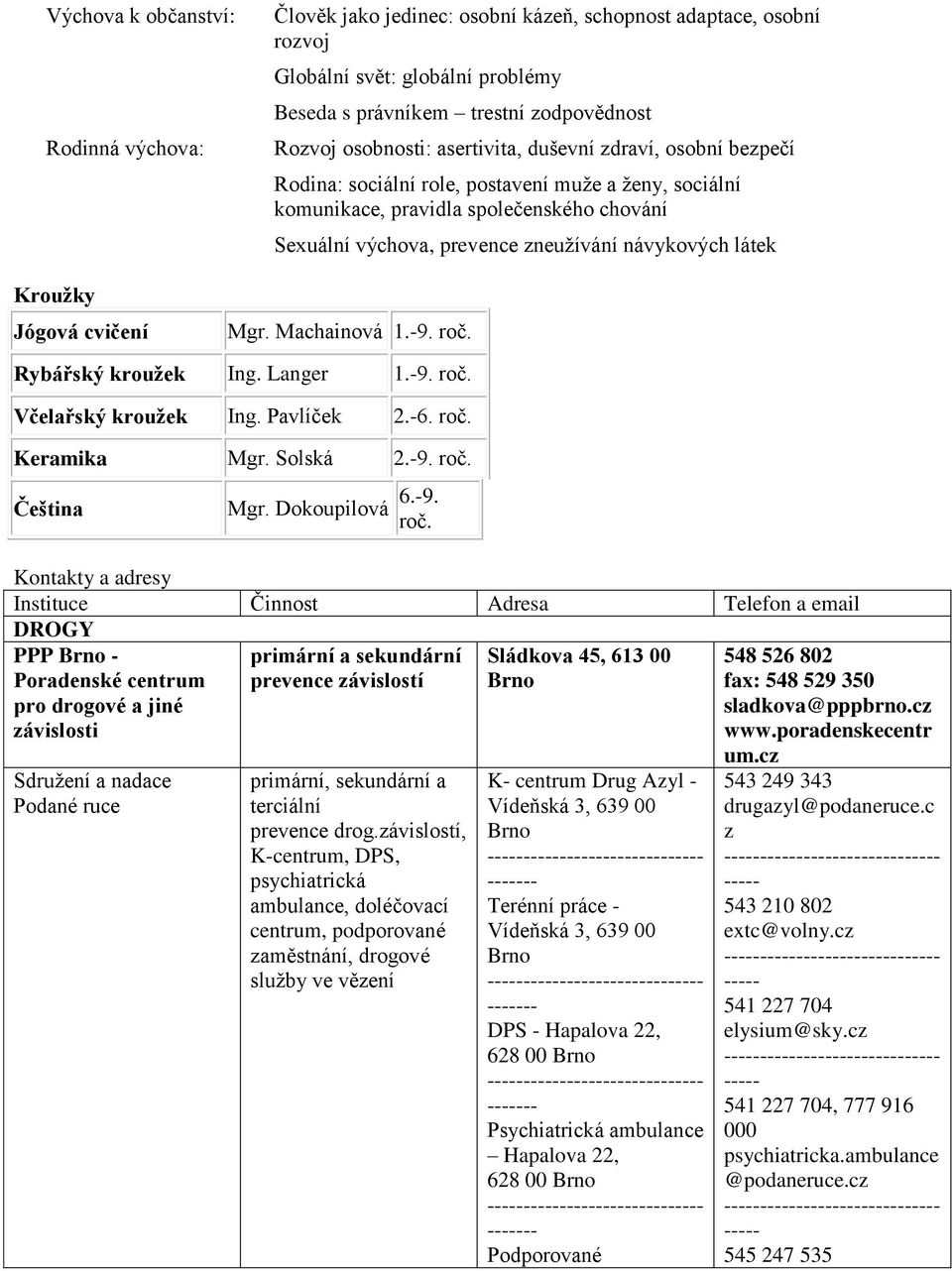 Kroužky Jógová cvičení Mgr. Machainová 1.-9. roč.