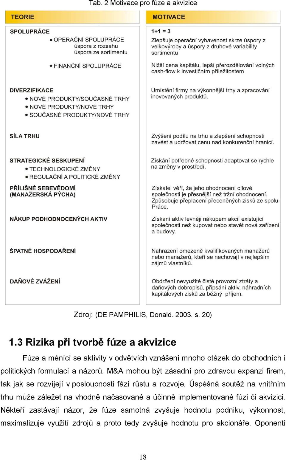 M&A mohou být zásadní pro zdravou expanzi firem, tak jak se rozvíjejí v posloupnosti fází růstu a rozvoje.