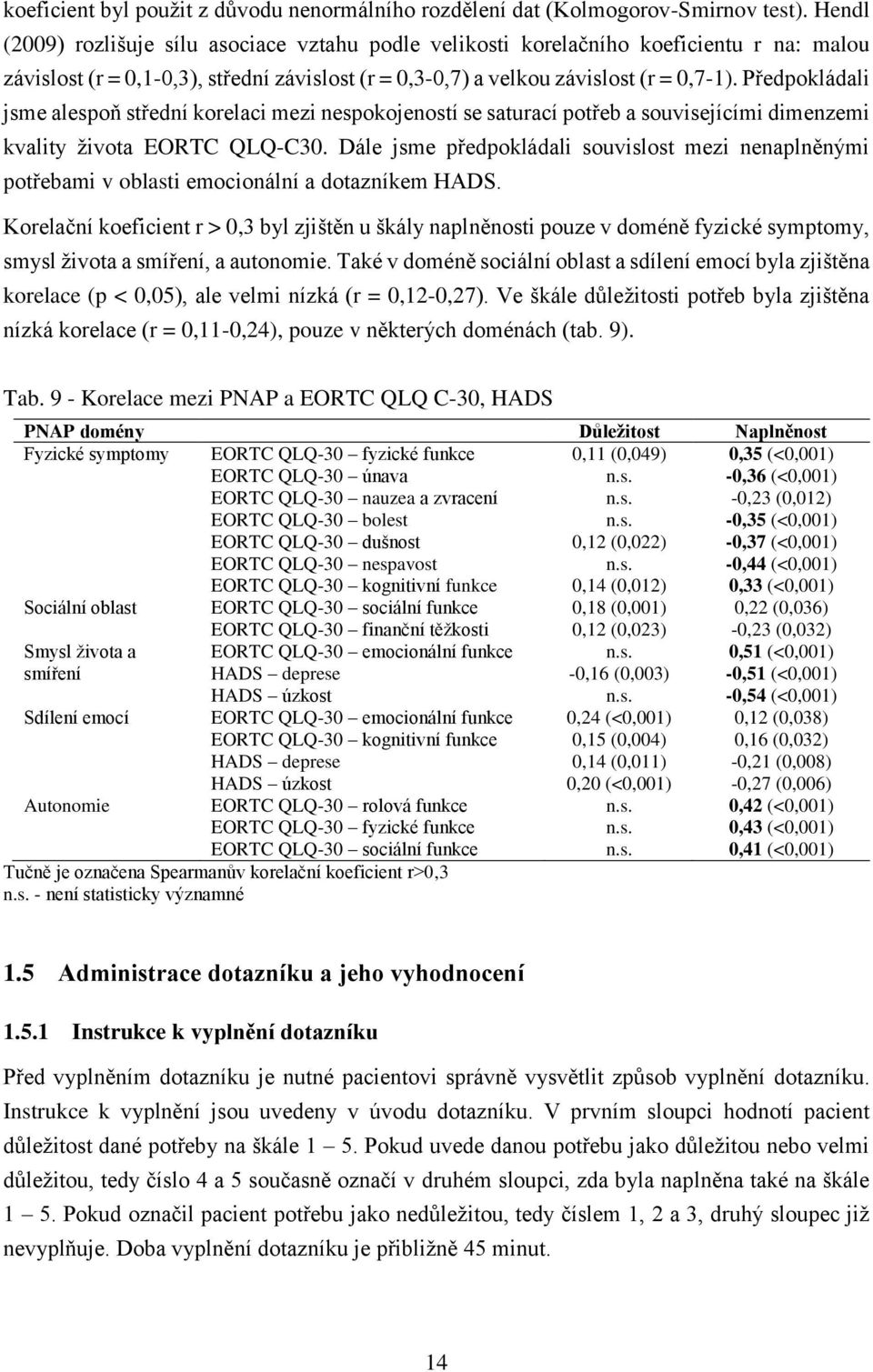 Předpokládali jsme alespoň střední korelaci mezi nespokojeností se saturací potřeb a souvisejícími dimenzemi kvality života EORTC QLQ-C30.