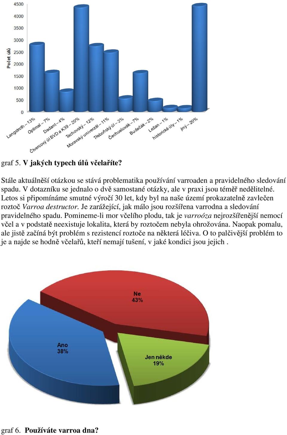 Je zarážející, jak málo jsou rozšířena varrodna a sledování pravidelného spadu.