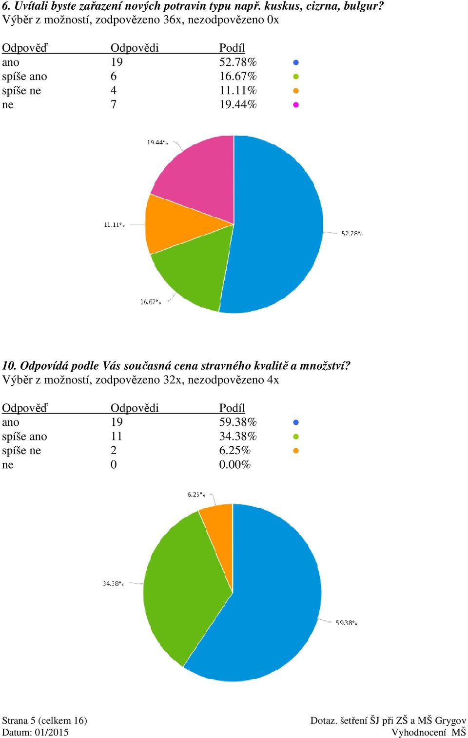 11% 7 19.44% 10. Odpovídá podle Vás současná cena stravného kvalitě a množství?