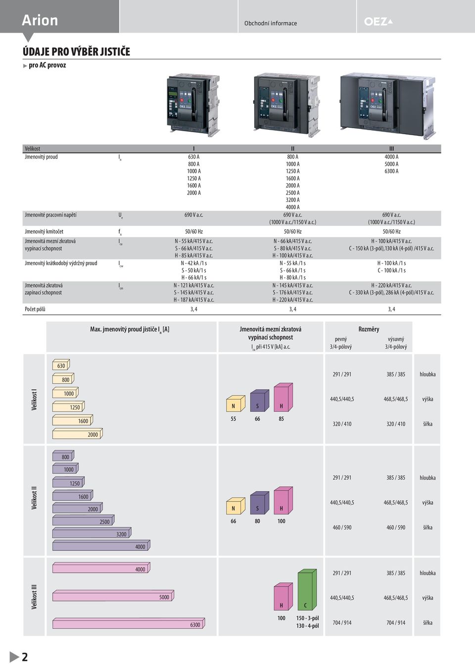 c. S - 66 ka/415 V a.c. H - 85 ka/415 V a.c. Jmenovitý krátkodobý výdržný proud I cw N - 42 ka /1 s S - 50 ka/1 s H - 66 ka/1 s Jmenovitá zkratová zapínací schopnost I cm N - 121 ka/415 V a.c. S - 145 ka/415 V a.