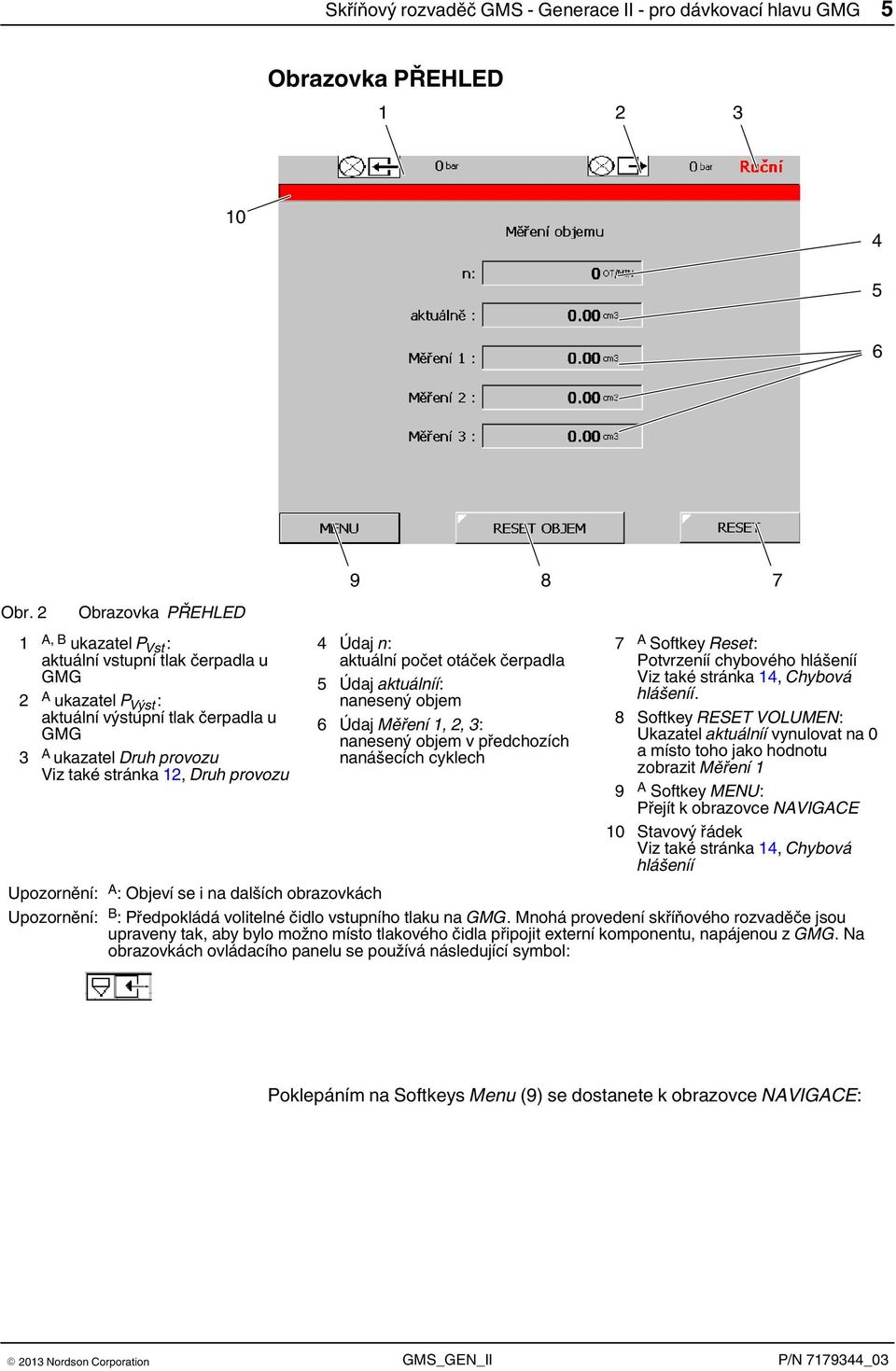 provozu 9 4 Údaj n: aktuální počet otáček čerpadla 5 Údaj aktuálníí: nanesený objem 6 Údaj Měření 1, 2, 3: nanesený objem v předchozích nanášecích cyklech 8 7 A Softkey Reset: Potvrzeníí chybového