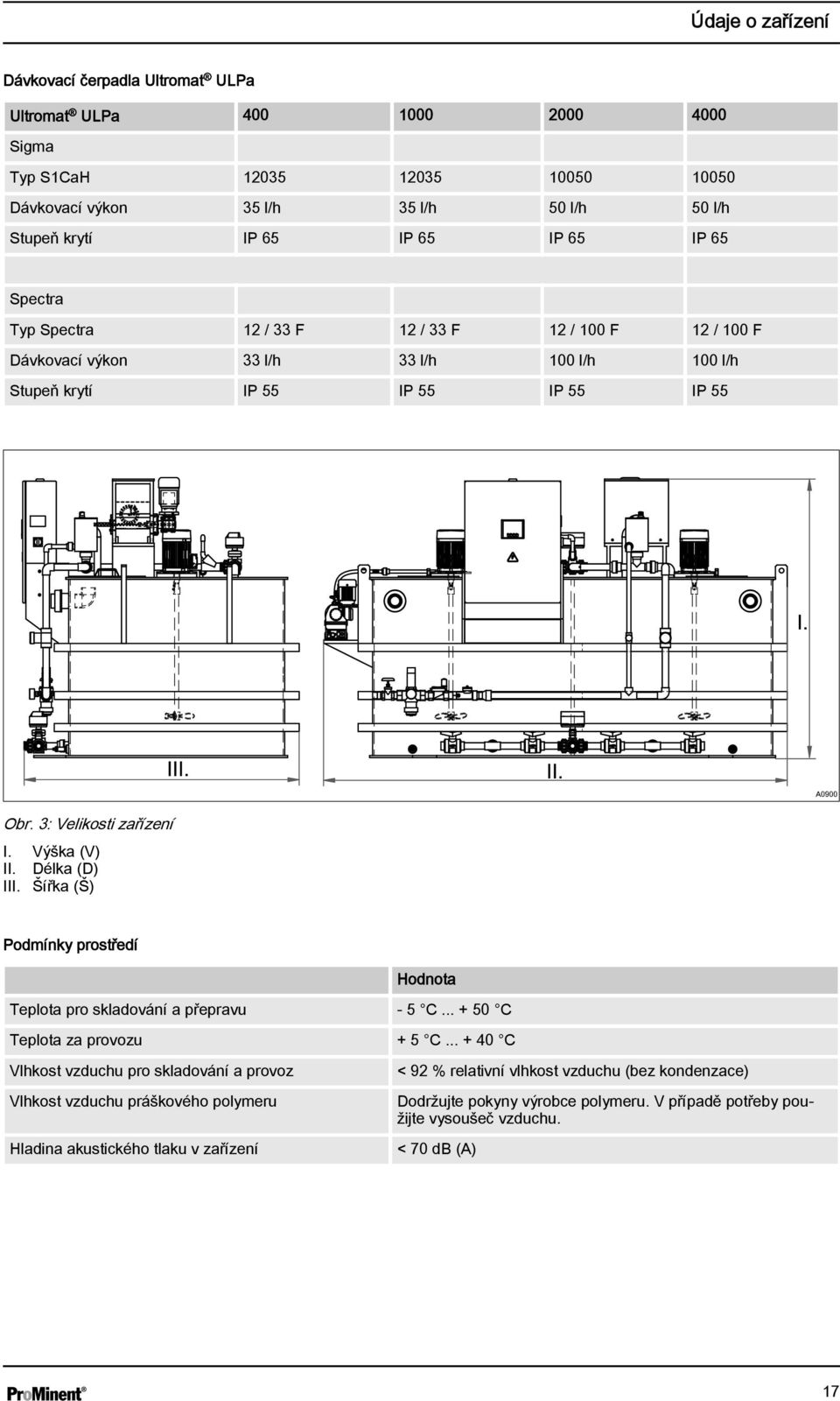 Výška (V) II. Délka (D) III. Šířka (Š) Podmínky prostředí Hodnota Teplota pro skladování a přepravu - 5 C... + 50 C Teplota za provozu + 5 C.