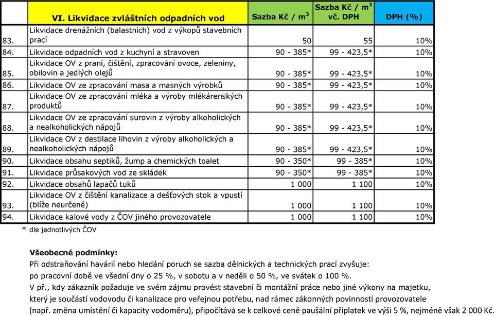Likvidace OV ze zpracování masa a masných výrobků 90-385* 99-423,5* 10% 87. 88. 89.