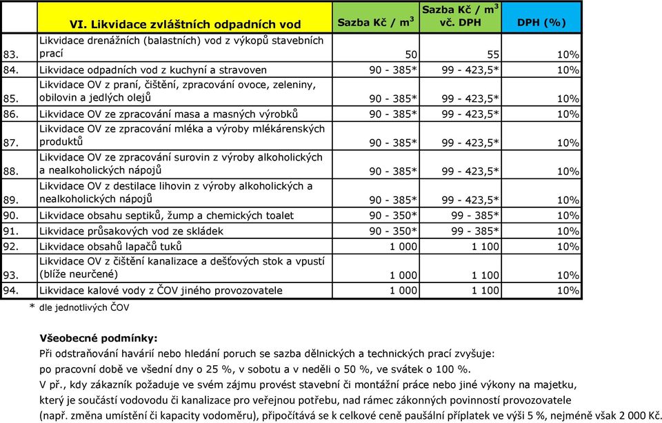 Likvidace OV ze zpracování masa a masných výrobků 90-385* 99-423,5* 10% 87. 88. 89.