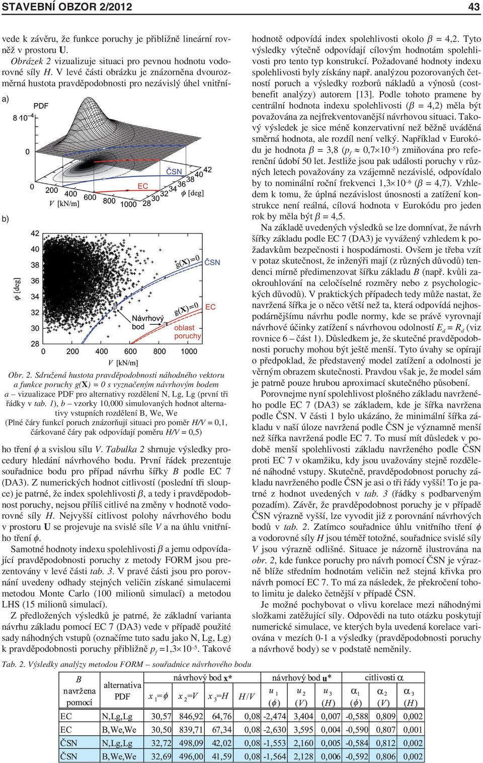 Sdružená hustota pravděpodobnosti náhodného vektoru a funkce poruchy g(x) = 0 s vyznačeným návrhovým bodem a vizualizace PDF pro alternativy rozdělení N, Lg, Lg (první tři řádky v tab.