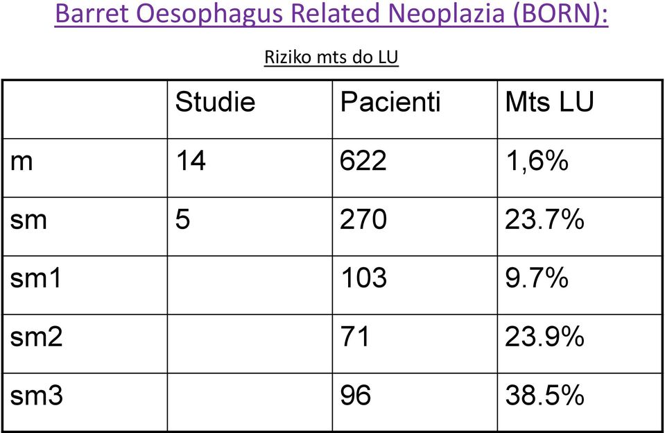 Pacienti Mts LU m 14 622 1,6% sm 5