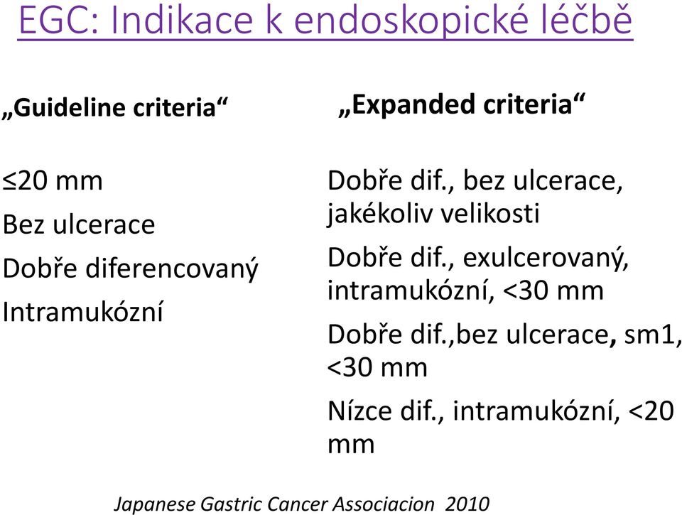 , bez ulcerace, jakékoliv velikosti Dobře dif.