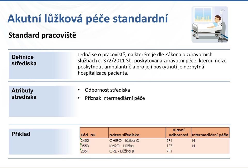 poskytována zdravotní péče, kterou nelze poskytnout ambulantně a pro její