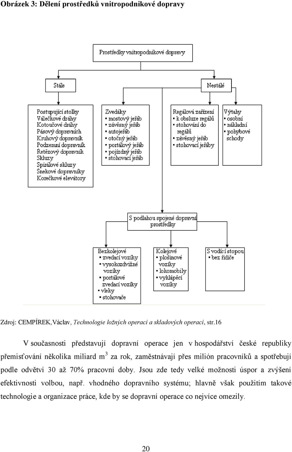 přes milión pracovníků a spotřebují podle odvětví 30 až 70% pracovní doby.