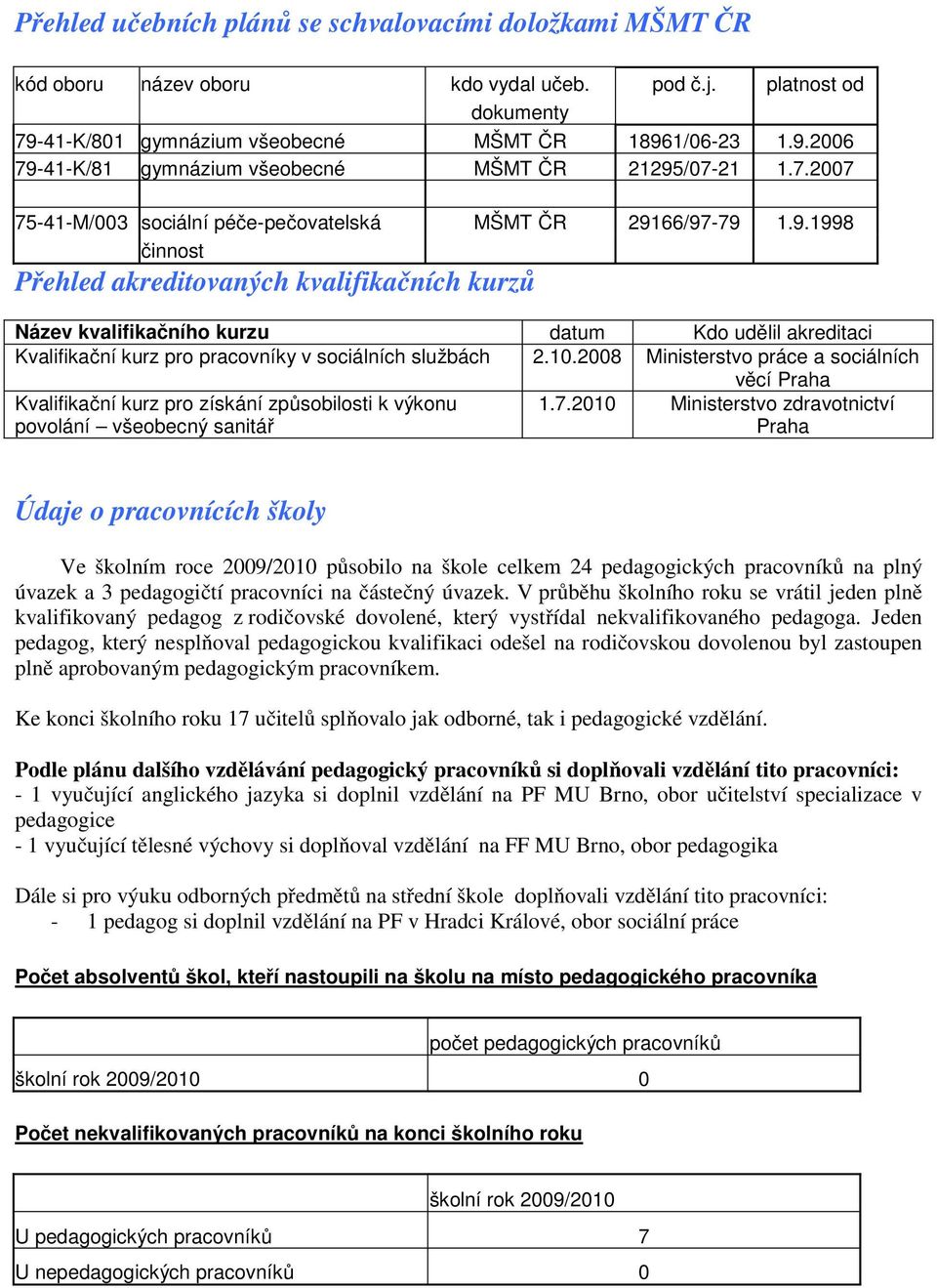 66/97-79 1.9.1998 činnost Přehled akreditovaných kvalifikačních kurzů Název kvalifikačního kurzu datum Kdo udělil akreditaci Kvalifikační kurz pro pracovníky v sociálních službách 2.10.