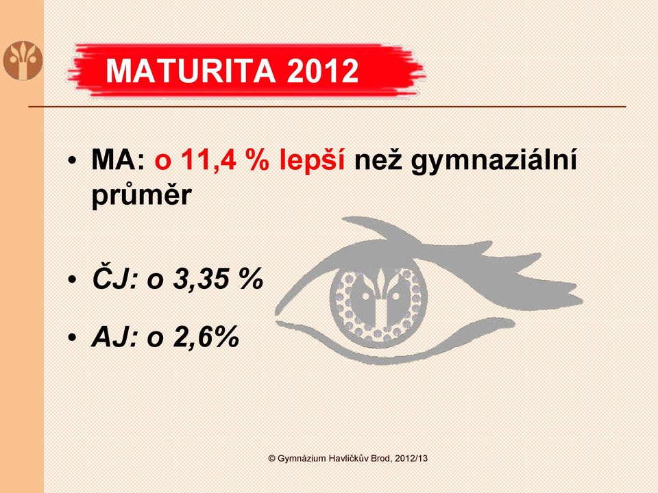 ČJ: o 3,35 % AJ: o 2,6%