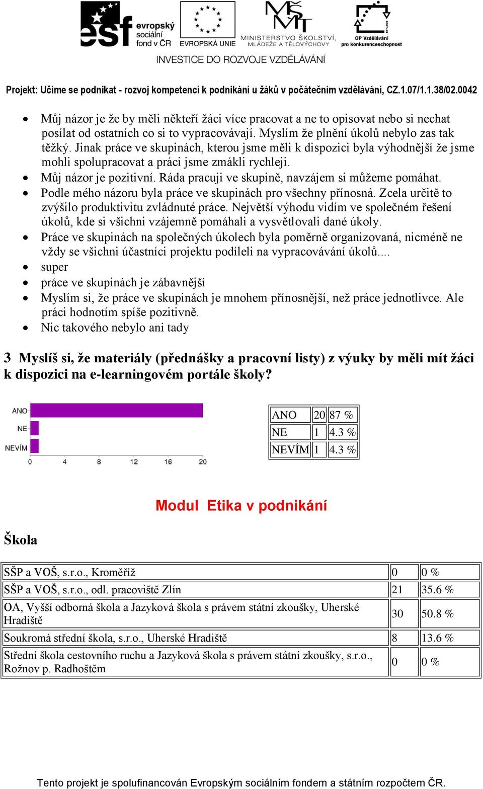 Ráda pracuji ve skupině, navzájem si můžeme pomáhat. Podle mého názoru byla práce ve skupinách pro všechny přínosná. Zcela určitě to zvýšilo produktivitu zvládnuté práce.