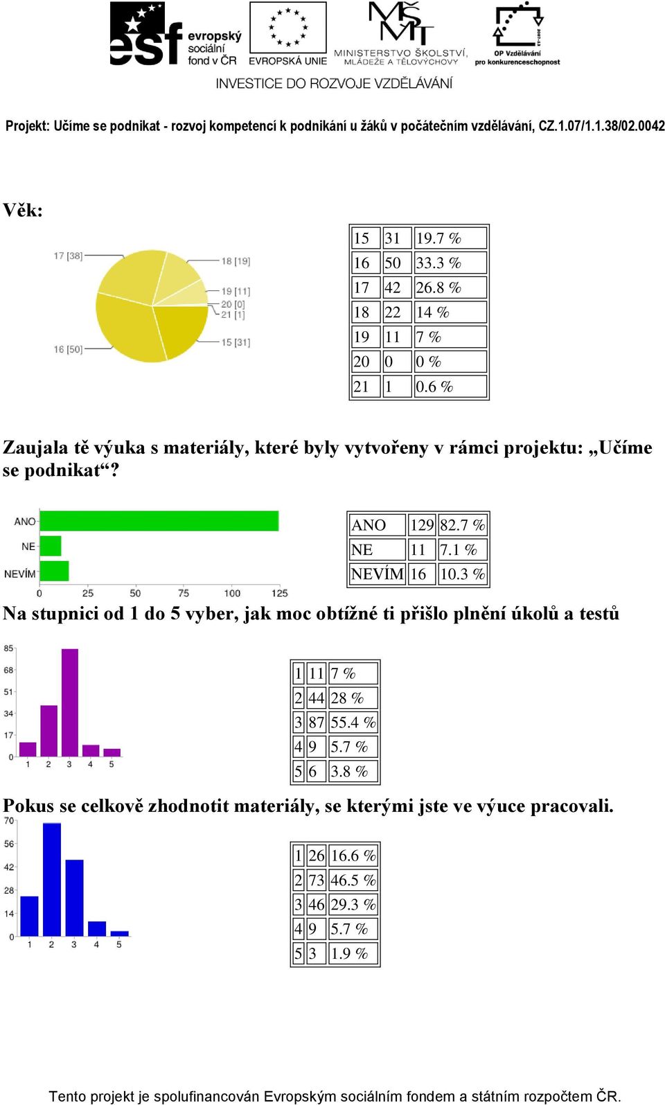 1 % NEVÍM 16 10.