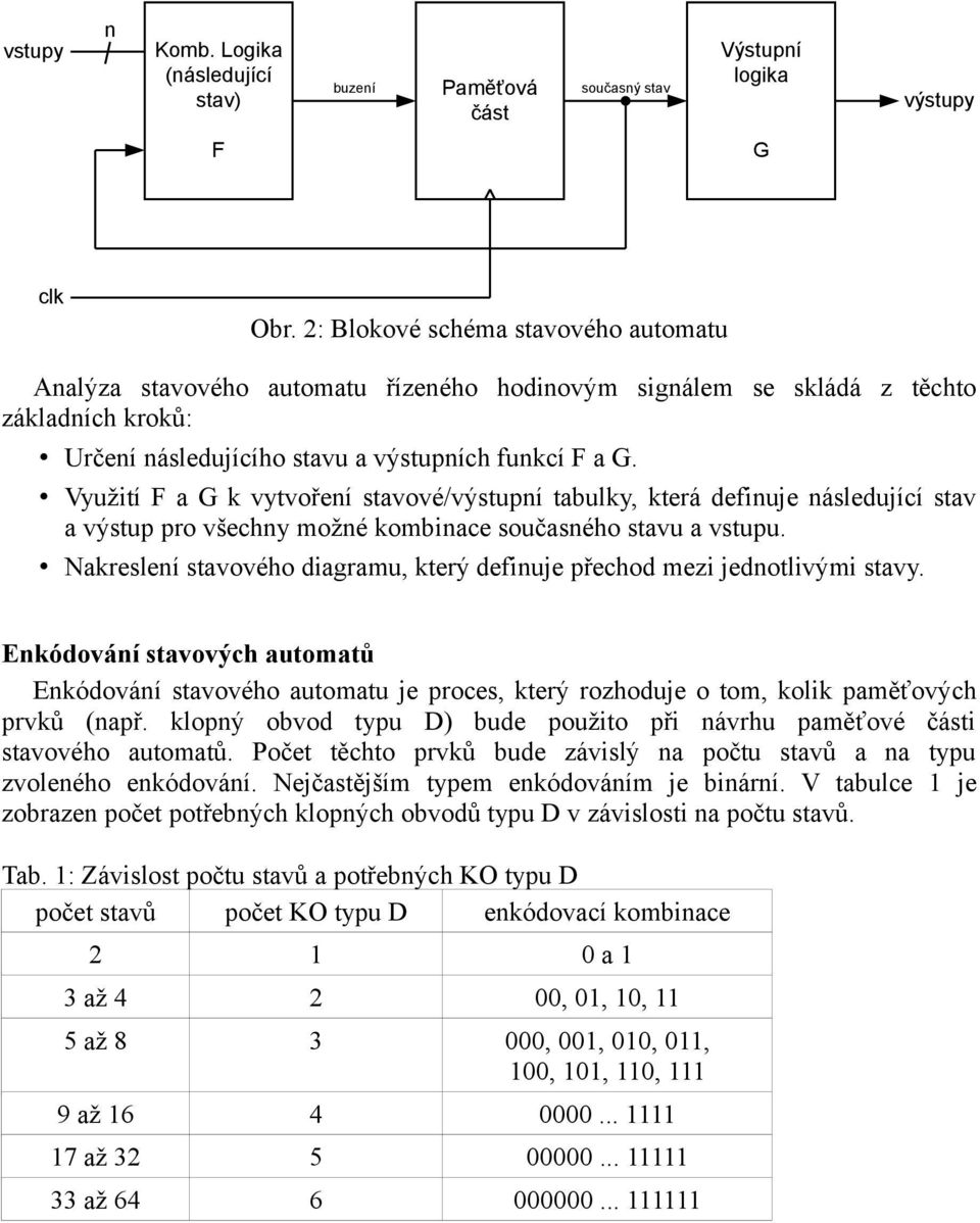 Využití F a G k vytvoření stavové/výstupní tabulky, která definuje následující stav a výstup pro všechny možné kombinace současného stavu a vstupu.