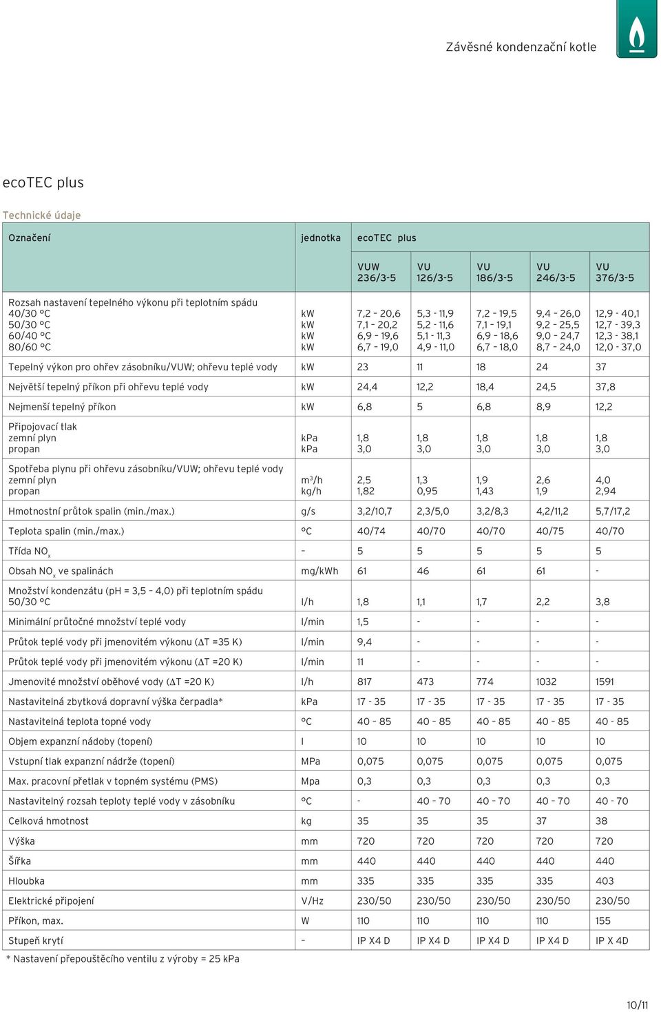 zásobníku/w; ohřevu teplé vody 23 11 18 24 37 Největší tepelný příkon při ohřevu teplé vody 24,4 12,2 18,4 24,5 37,8 Nejmenší tepelný příkon 6,8 5 6,8 8,9 12,2 Připojovací tlak zemní plyn propan kpa