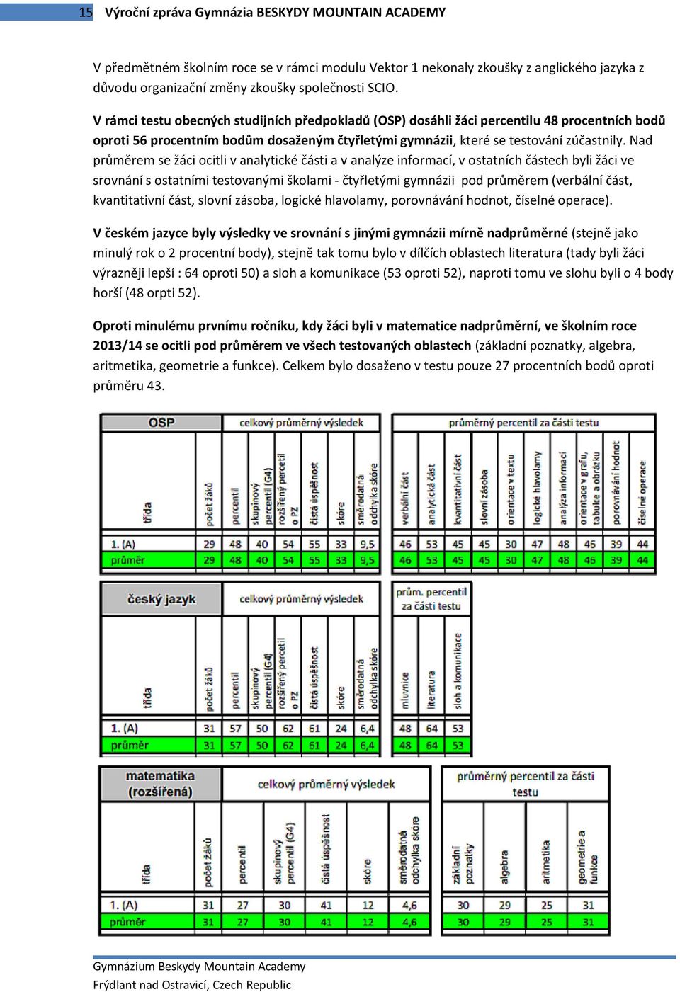 Nad průměrem se žáci ocitli v analytické části a v analýze informací, v ostatních částech byli žáci ve srovnání s ostatními testovanými školami - čtyřletými gymnázii pod průměrem (verbální část,